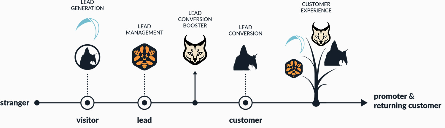 the-wildix-customer-journey-boosters